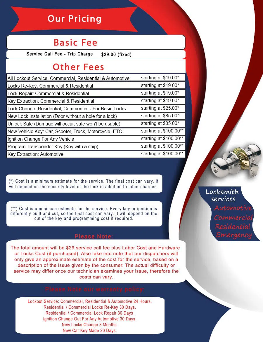 Apex NC Locksmith Store Apex, NC 919-444-2904